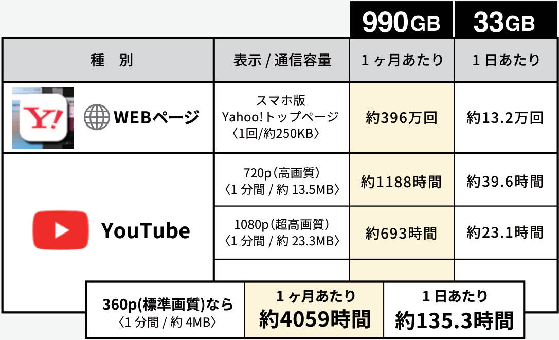 table-web-youtube